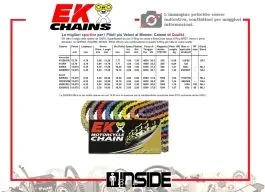 EK520RX 120 CATENA TRASMISSIONE PASSO 520 / 120 MAGLIE